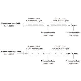 39" T-Connection Power Cable for RGB+CCT Slim LED Wall Washers